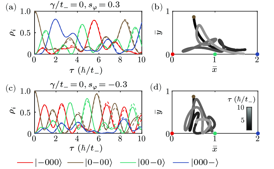 cpl-41-3-033201-fig3.png