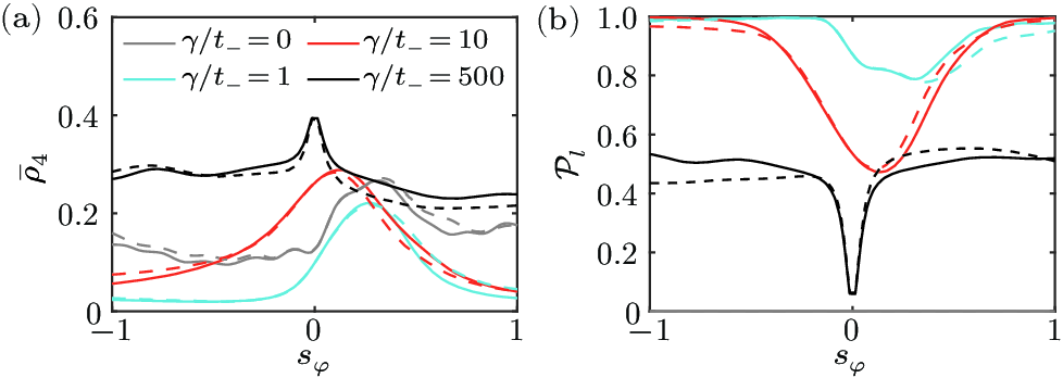 cpl-41-3-033201-fig5.png