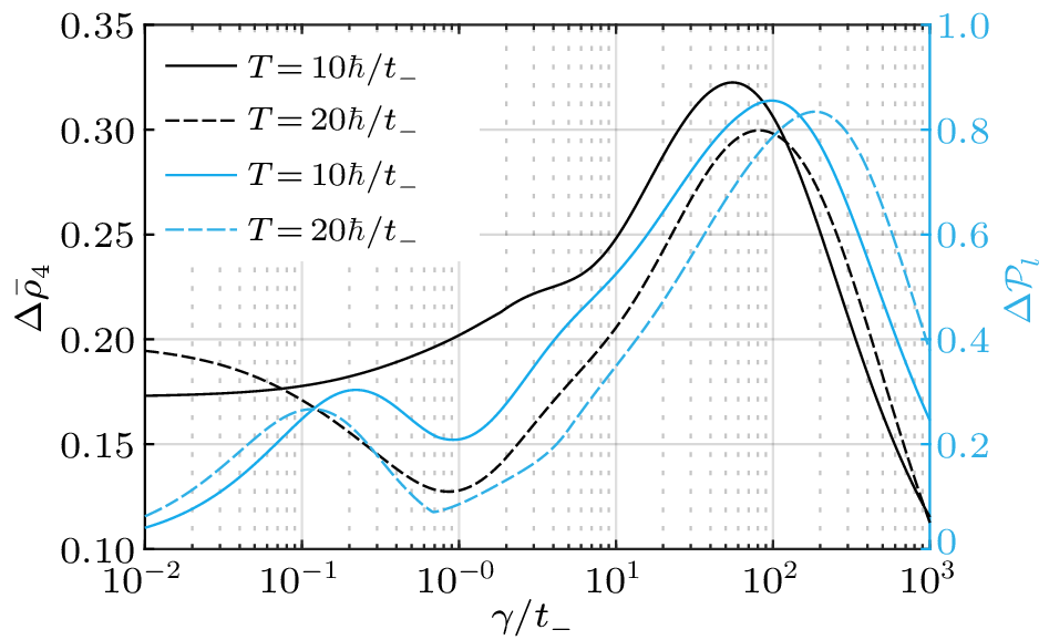 cpl-41-3-033201-fig6.png