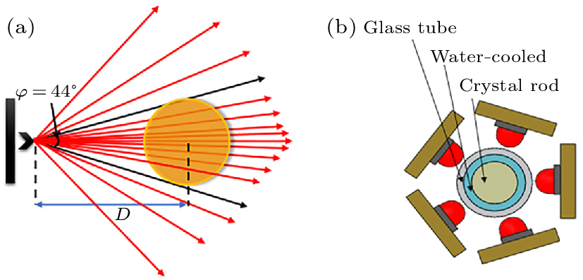 cpl-41-3-034201-fig2.png