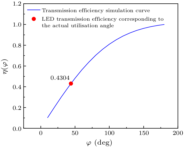 cpl-41-3-034201-fig3.png