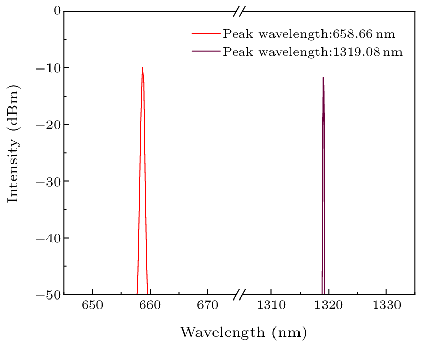 cpl-41-3-034201-fig5.png