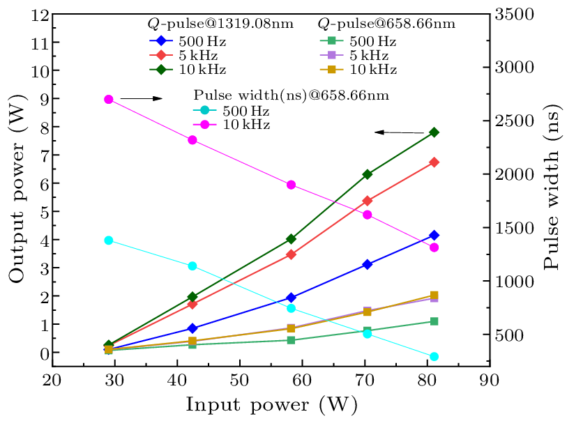 cpl-41-3-034201-fig7.png