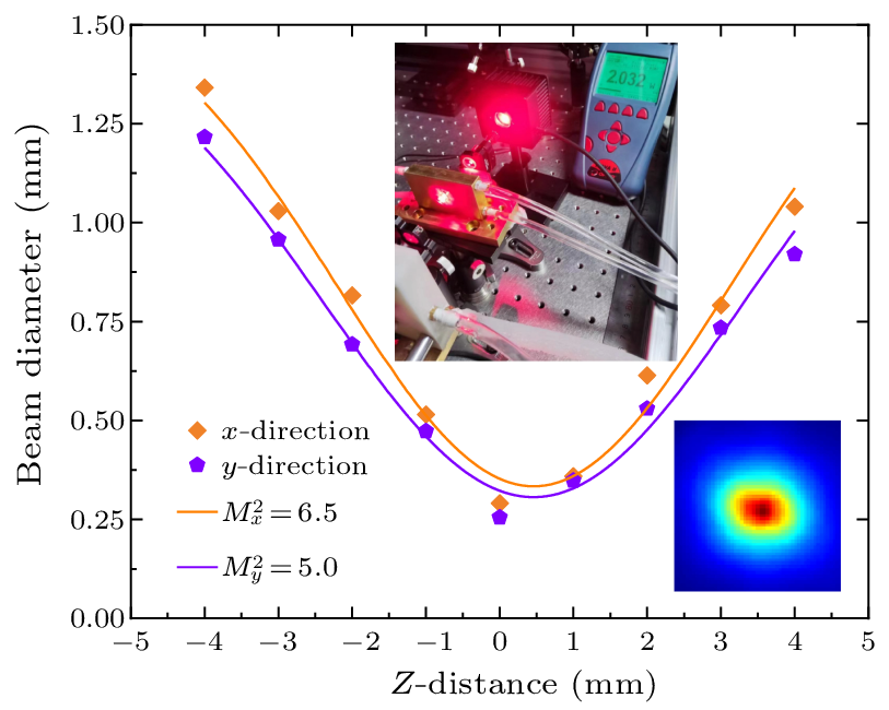 cpl-41-3-034201-fig9.png