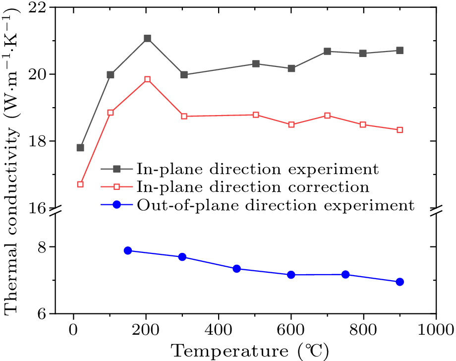 cpl-41-3-034401-fig4.png