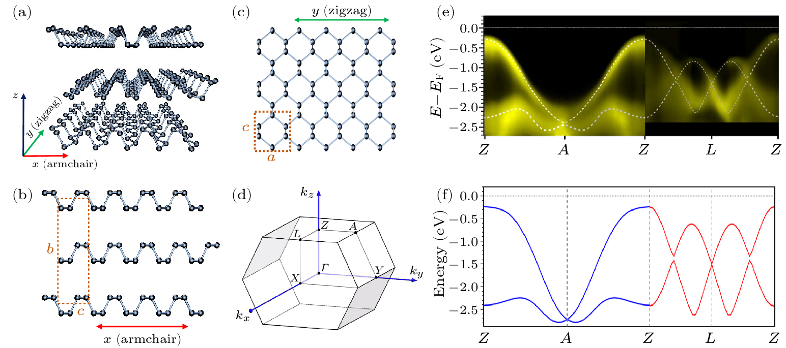 cpl-41-3-037102-fig1.png