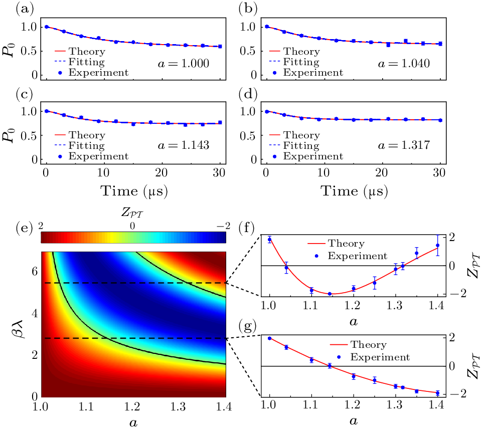 cpl-41-5-050301-fig3.png