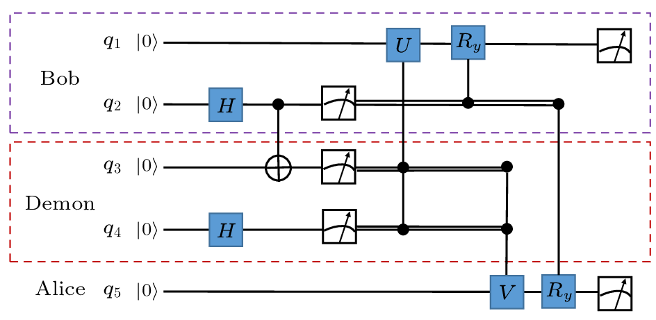 cpl-41-5-050302-fig2.png