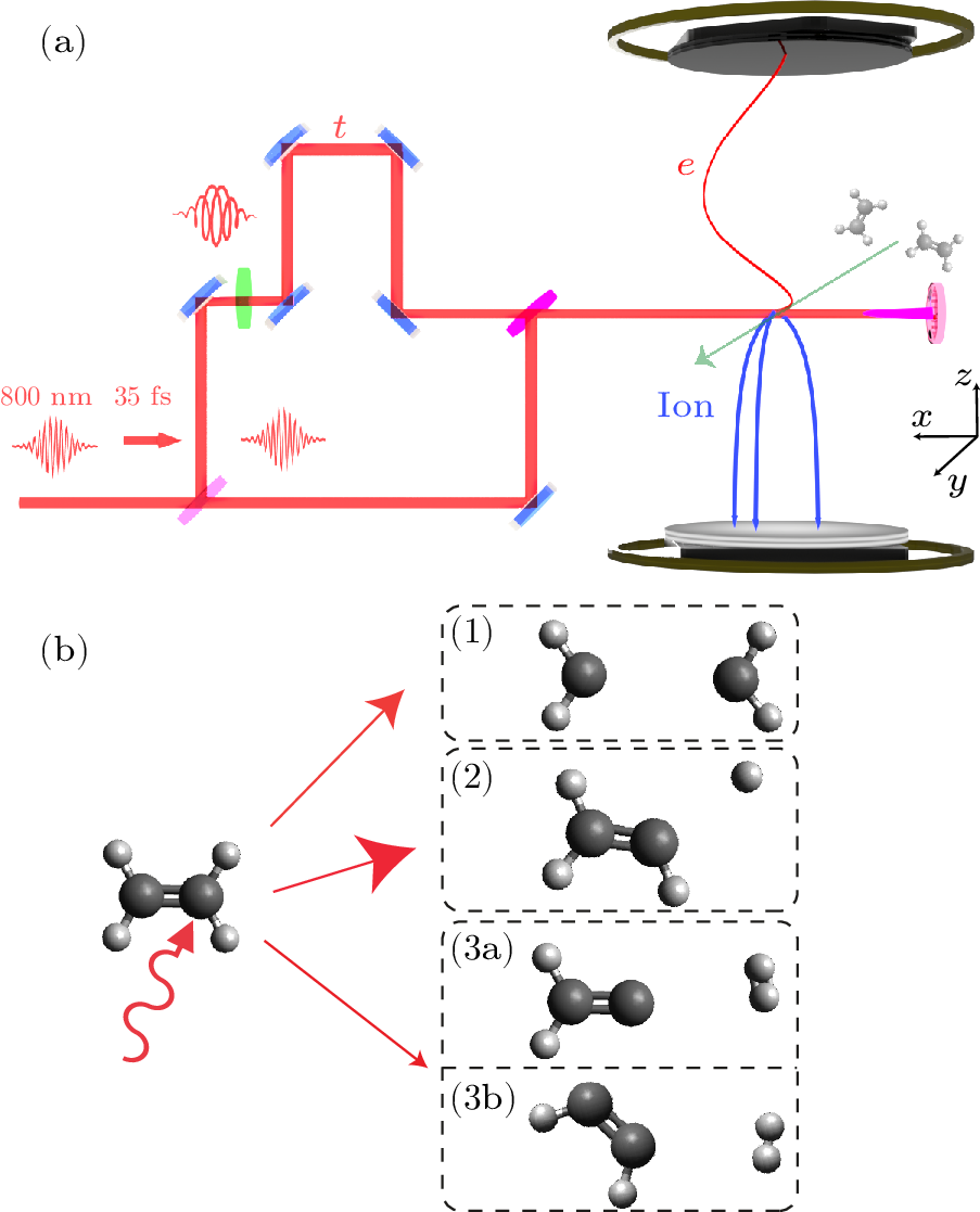 cpl-41-5-053101-fig1.png