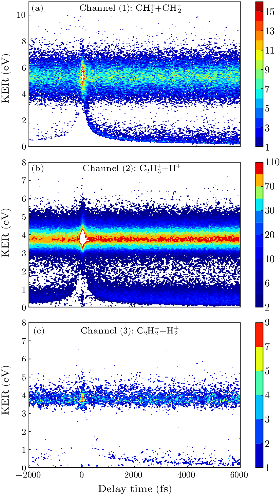 cpl-41-5-053101-fig2.png