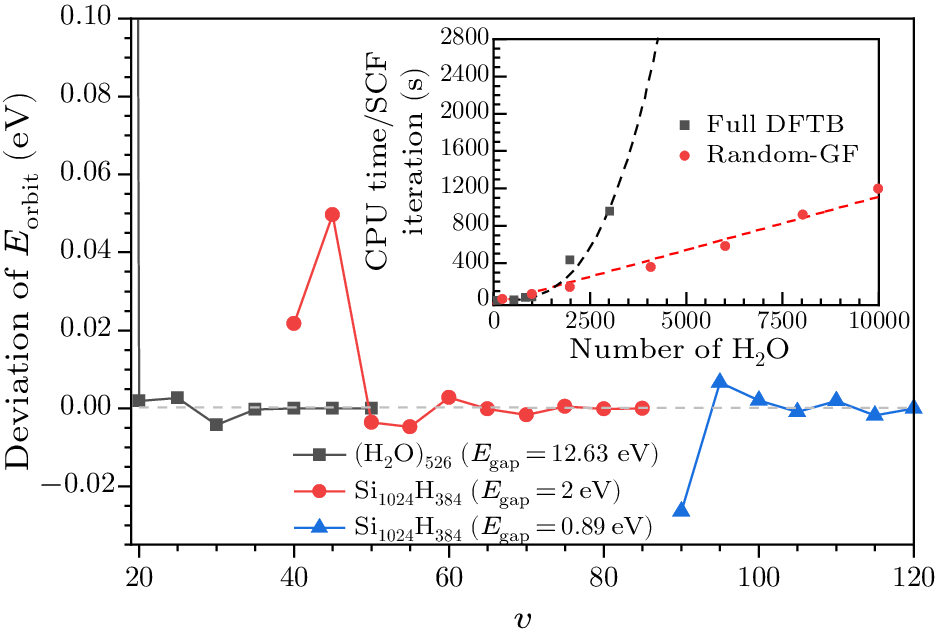 cpl-41-5-053102-fig1.png