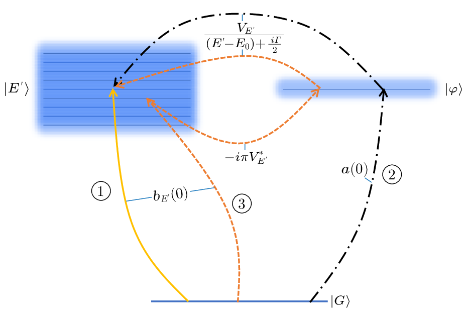 cpl-41-5-053201-fig1.png