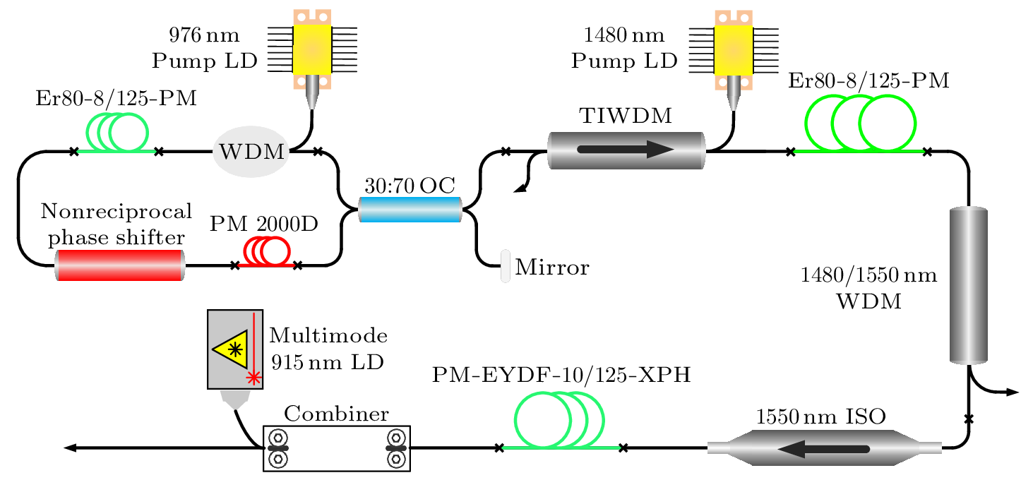 cpl-41-5-054201-fig1.png