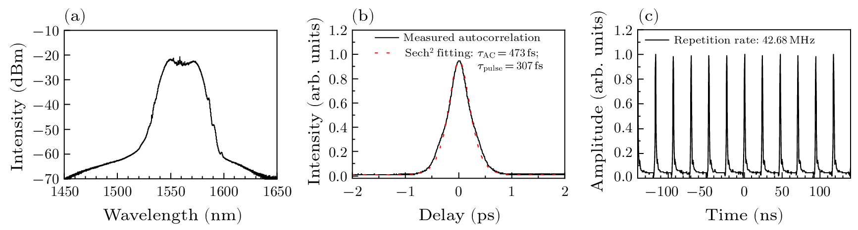 cpl-41-5-054201-fig2.png