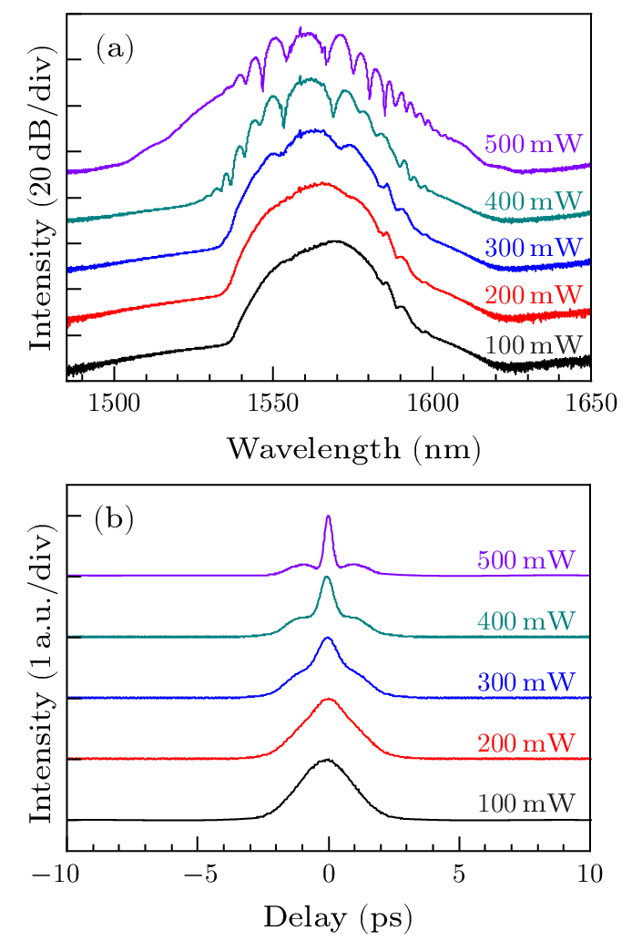 cpl-41-5-054201-fig3.png