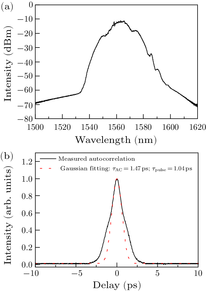 cpl-41-5-054201-fig4.png