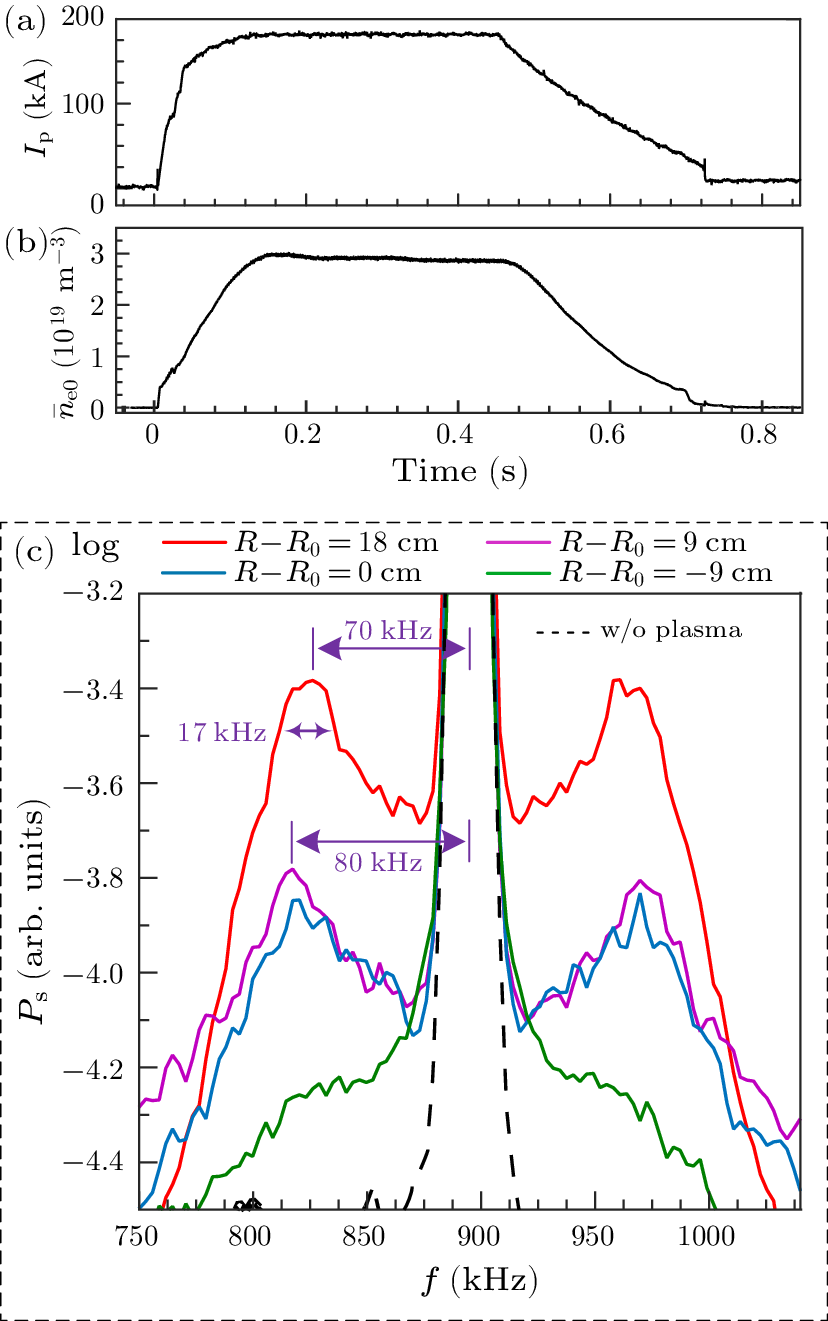 cpl-41-5-055201-fig1.png