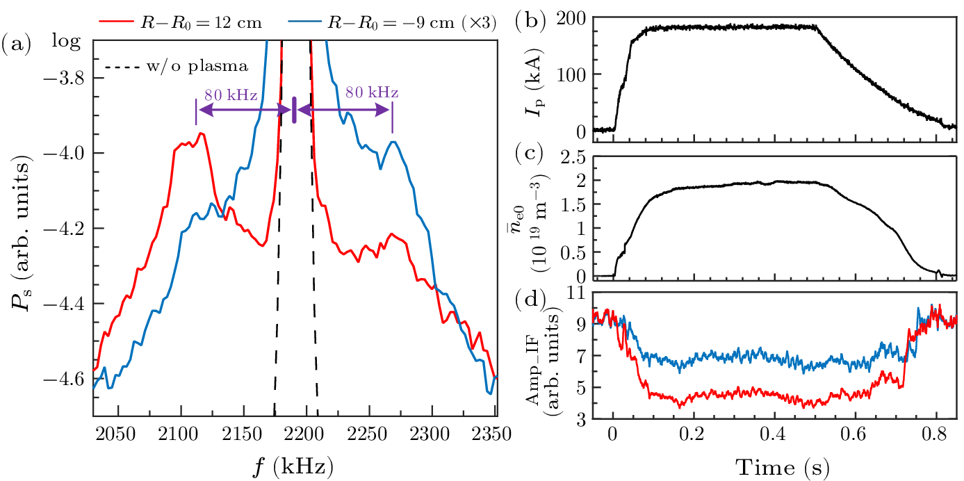 cpl-41-5-055201-fig2.png