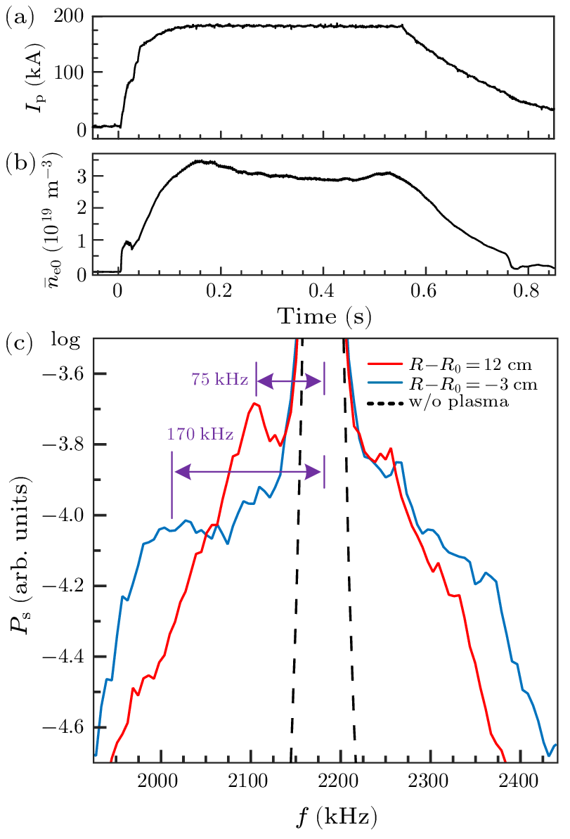 cpl-41-5-055201-fig3.png