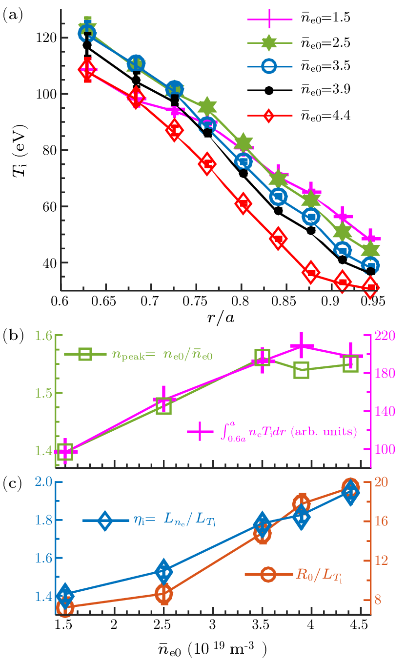 cpl-41-5-055201-fig5.png