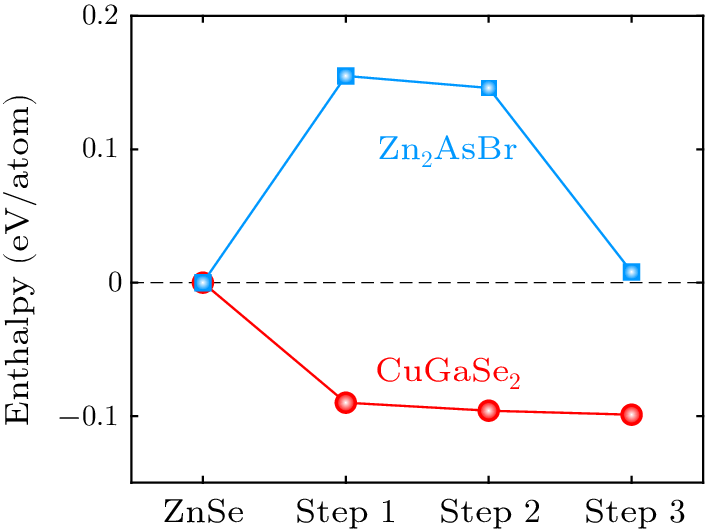 cpl-41-5-056101-fig3.png