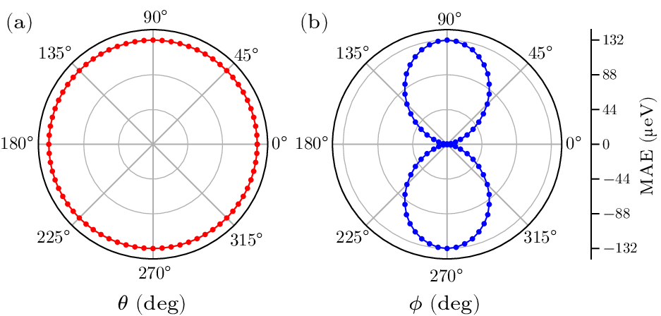 cpl-41-5-057303-fig3.png