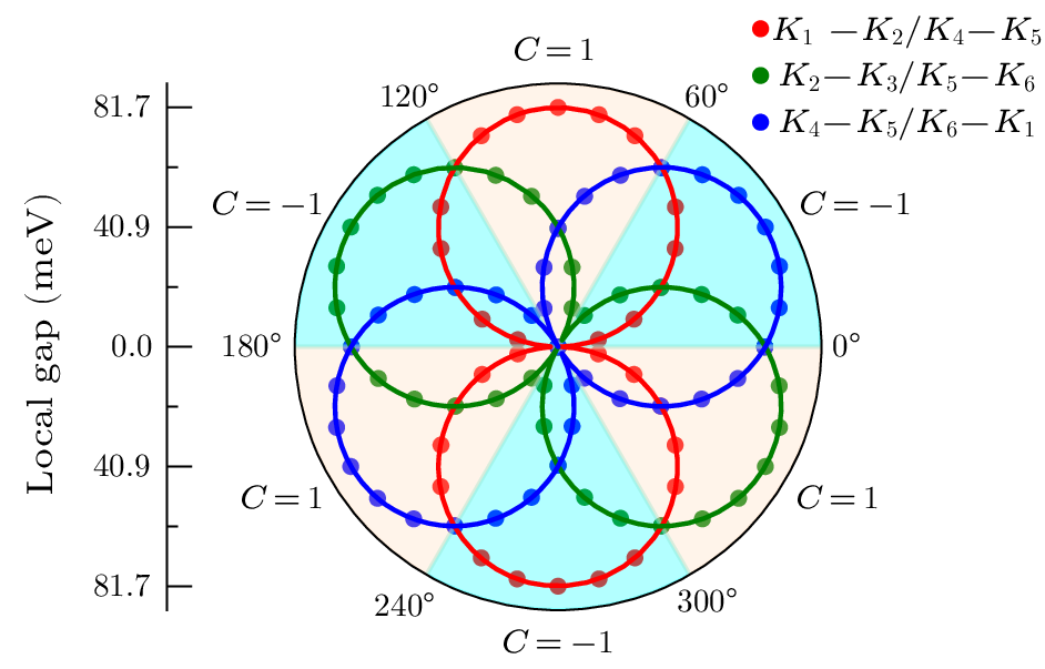 cpl-41-5-057303-fig6.png