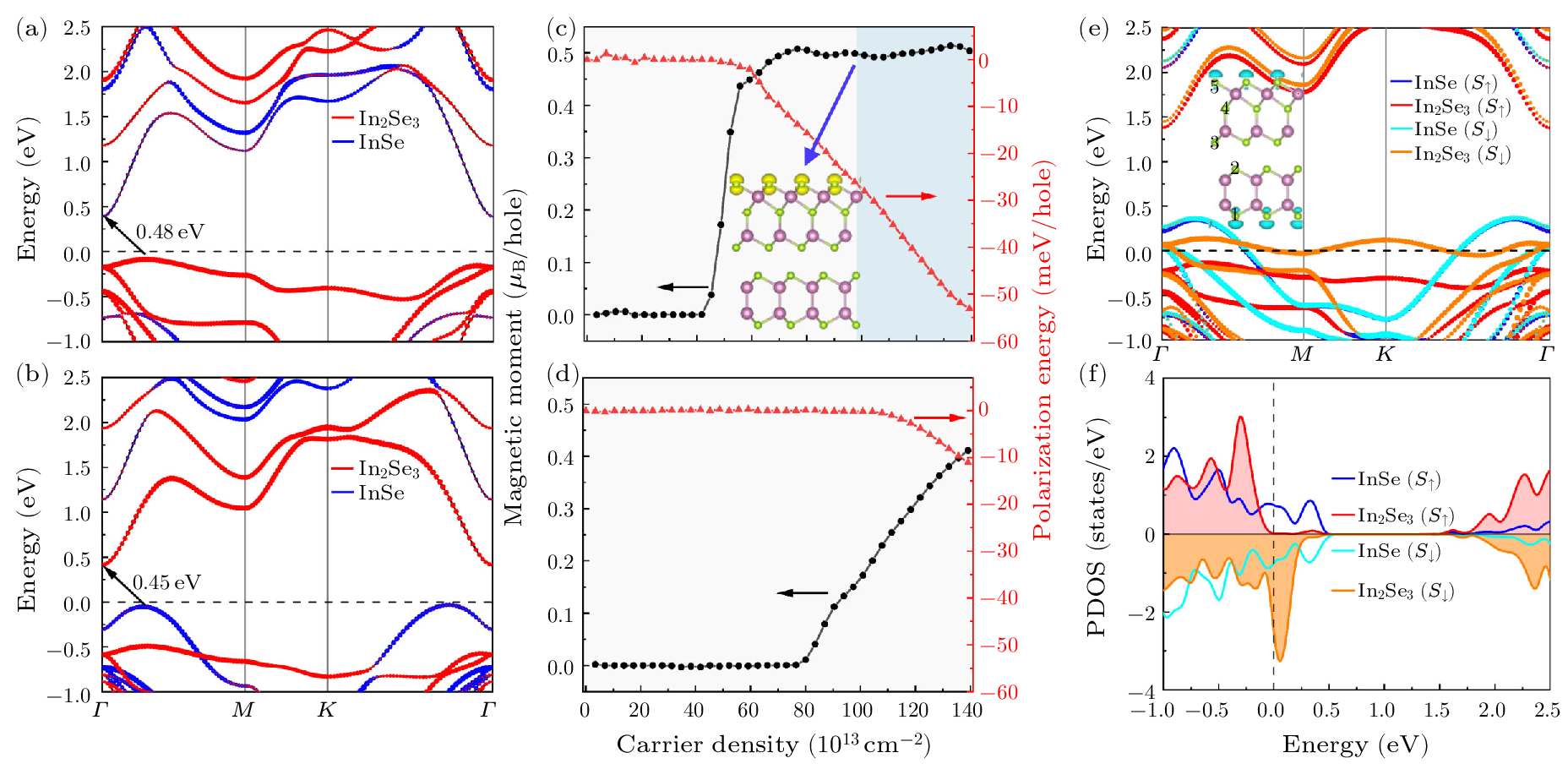 cpl-41-5-057501-fig3.png