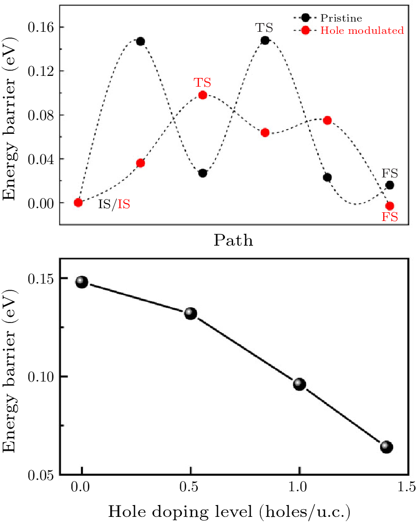 cpl-41-5-057501-fig4.png