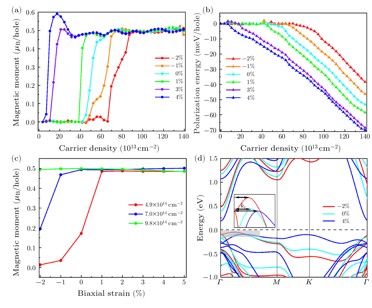 cpl-41-5-057501-fig5.png