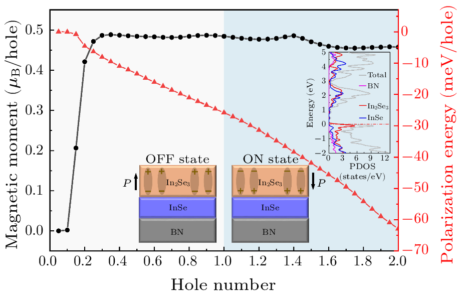 cpl-41-5-057501-fig6.png