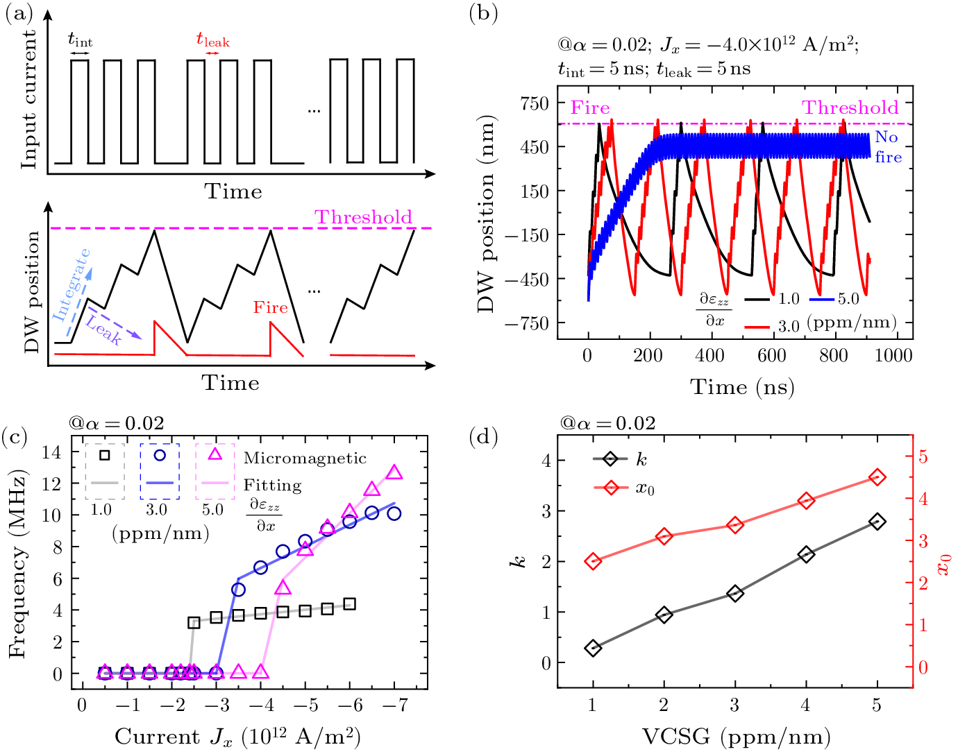 cpl-41-5-057502-fig5.png