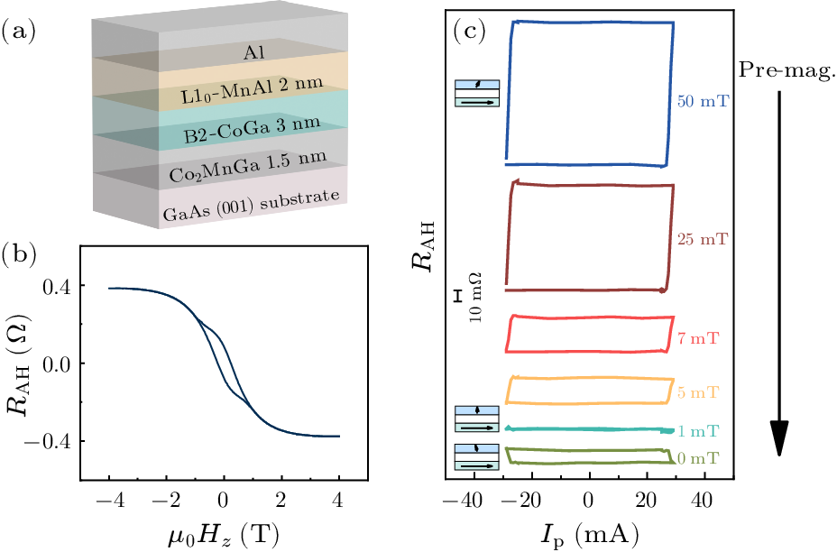 cpl-41-5-057503-fig5.png