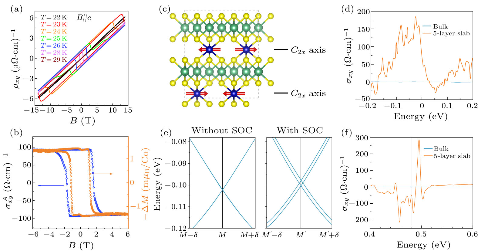Chiral Dirac Fermion in a Collinear Antiferromagnet