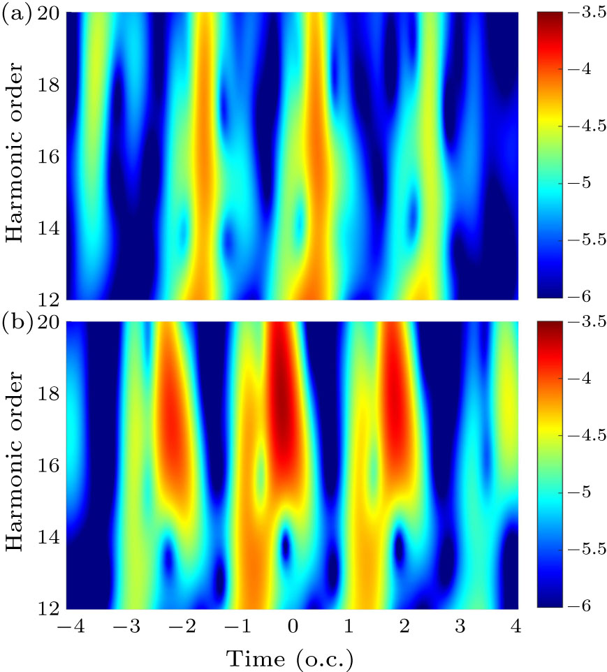 Modulation of High-Order Harmonic Generation from a Monolayer ZnO
