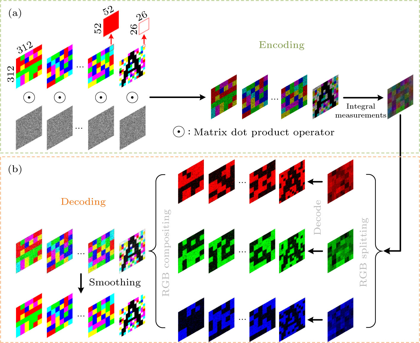 Joint Authentication Public Network Cryptographic Key Distribution