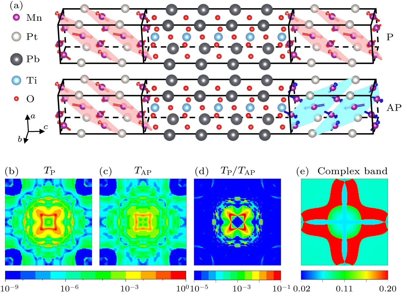 Magnetic Switching Dynamics and Tunnel Magnetoresistance Effect