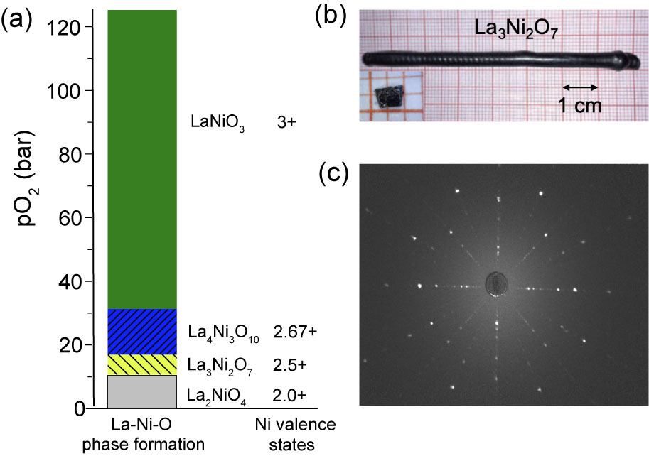 Normal and Superconducting Properties of La3Ni2O7