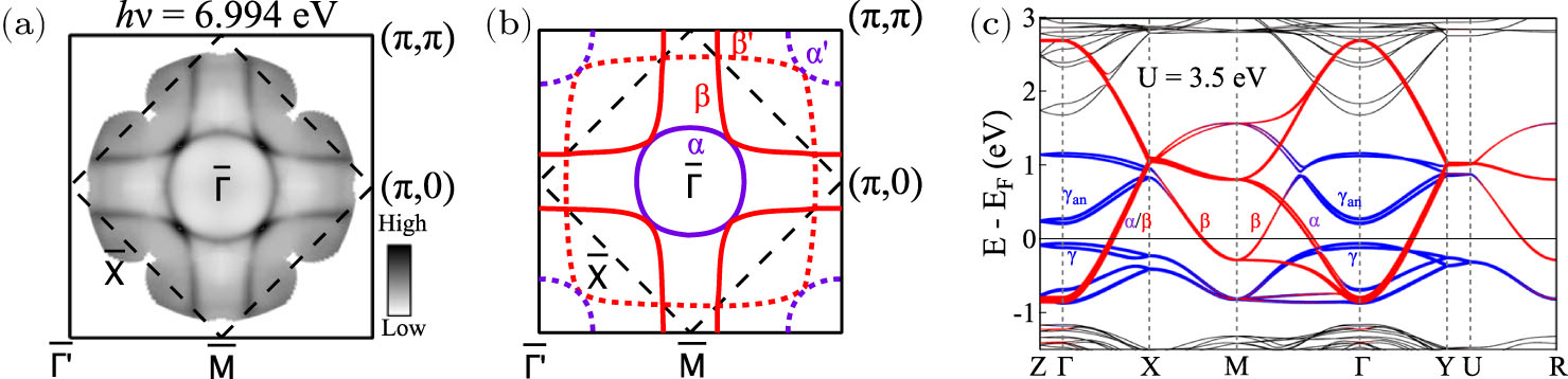 Aさん 専用ページ Normal and Superconducting Properties of La3Ni2O7