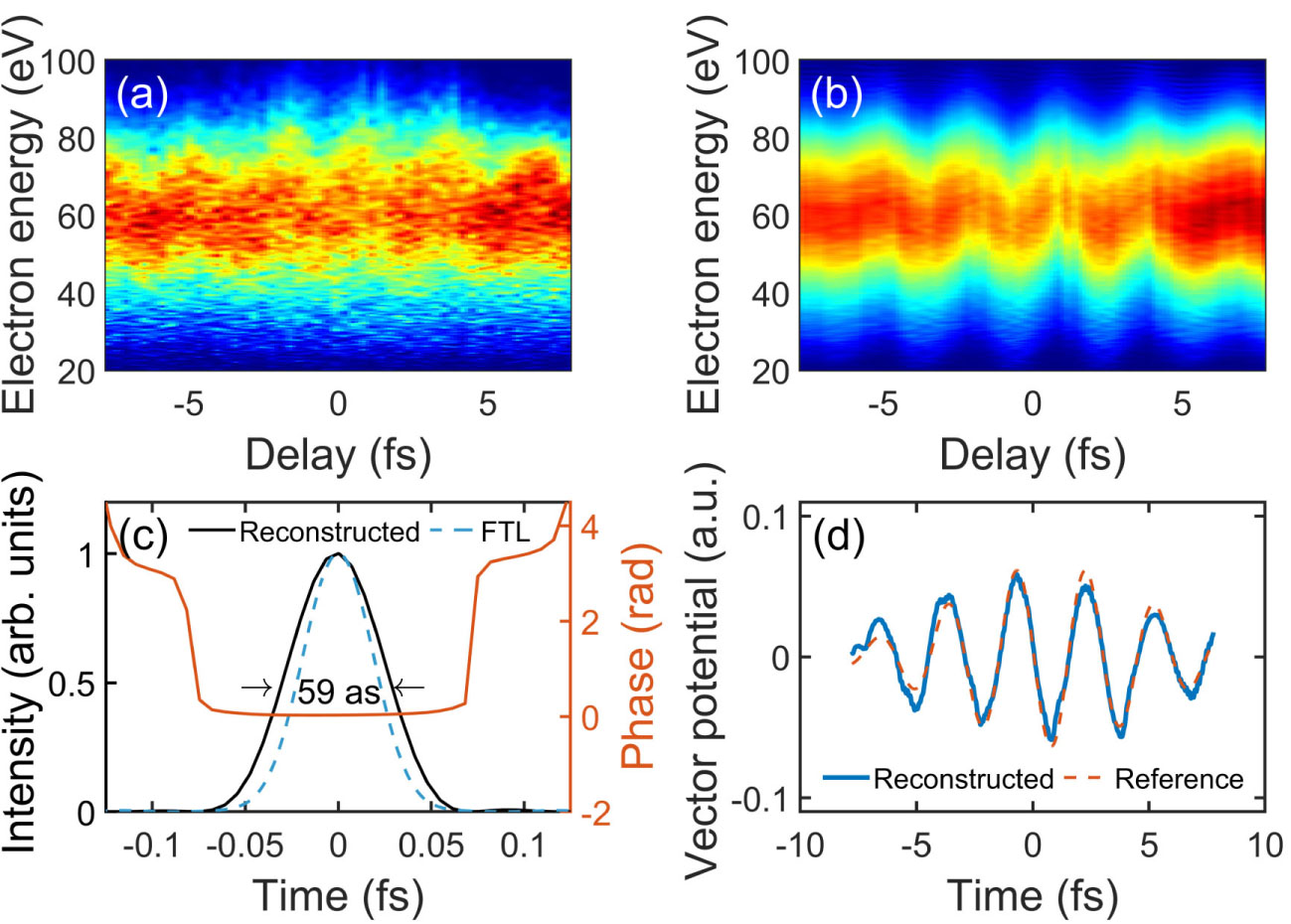 公式写真Ｅ Generation of Sub-60-Attosecond Pulse with 7 fs Driving Laser at