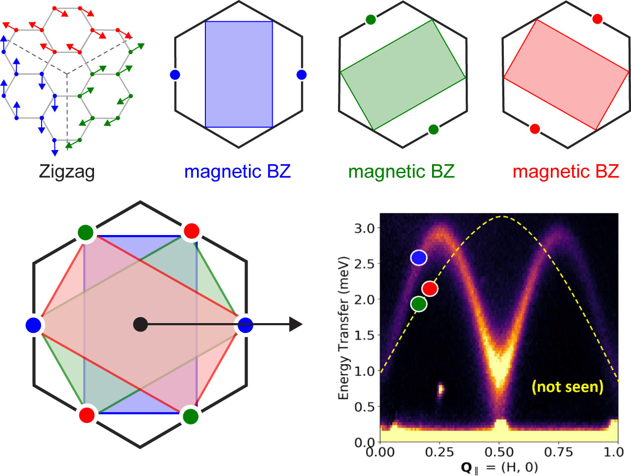 On the Multi-q Characteristics of Magnetic Ground States of