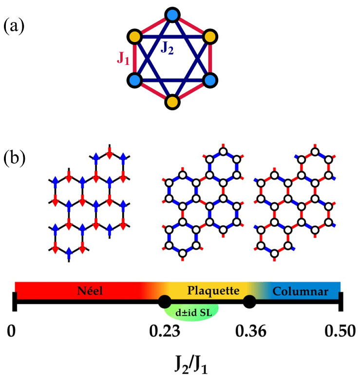 Deconfined Quantum Critical Point: A Review of Progress