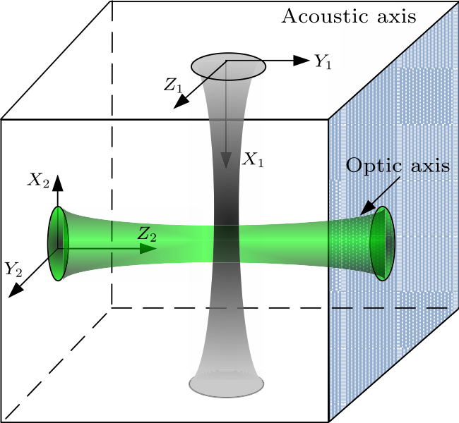cpl-33-11-114301-fig1.png