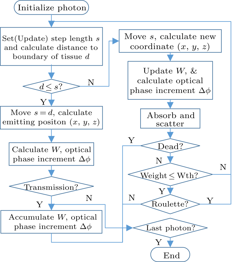 cpl-33-11-114301-fig2.png