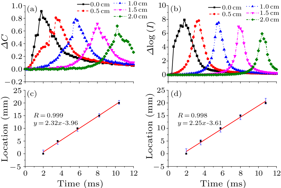 cpl-33-11-114301-fig4.png