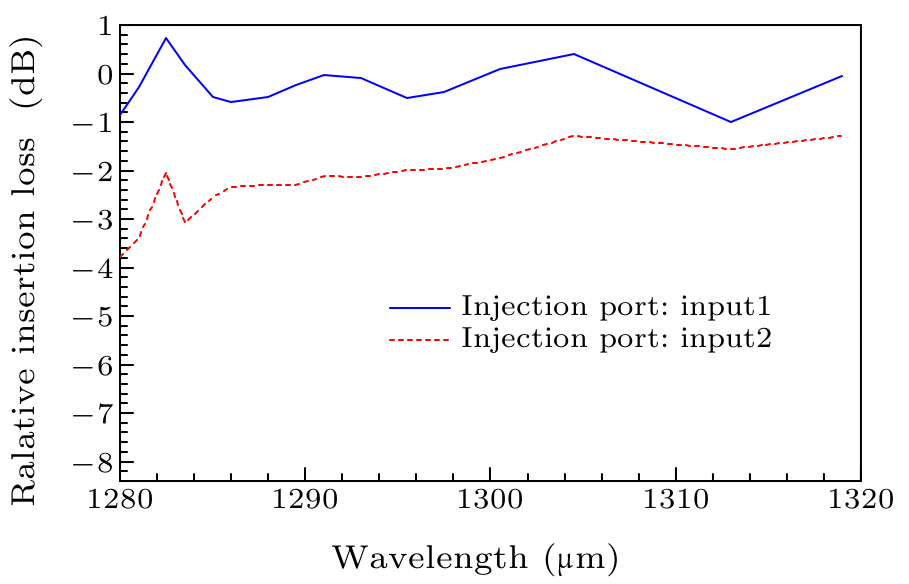 cpl-33-2-024203-fig12.png