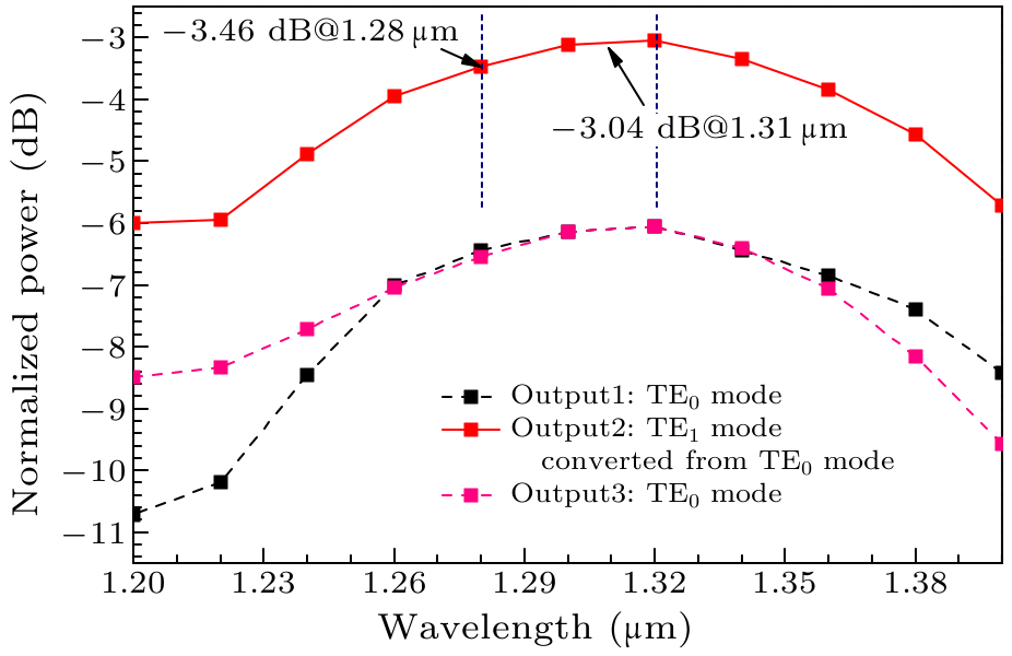 cpl-33-2-024203-fig4.png