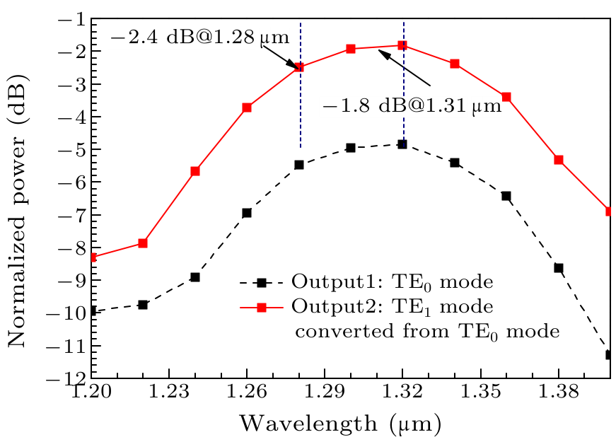cpl-33-2-024203-fig5.png