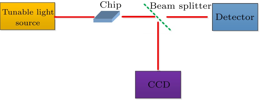 cpl-33-2-024203-fig7.png