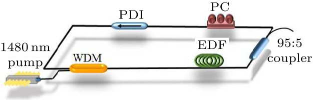 cpl-33-3-034201-fig1.png